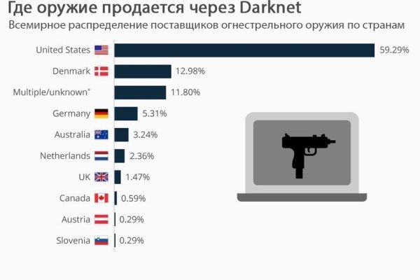 Кракен ссылка маркет